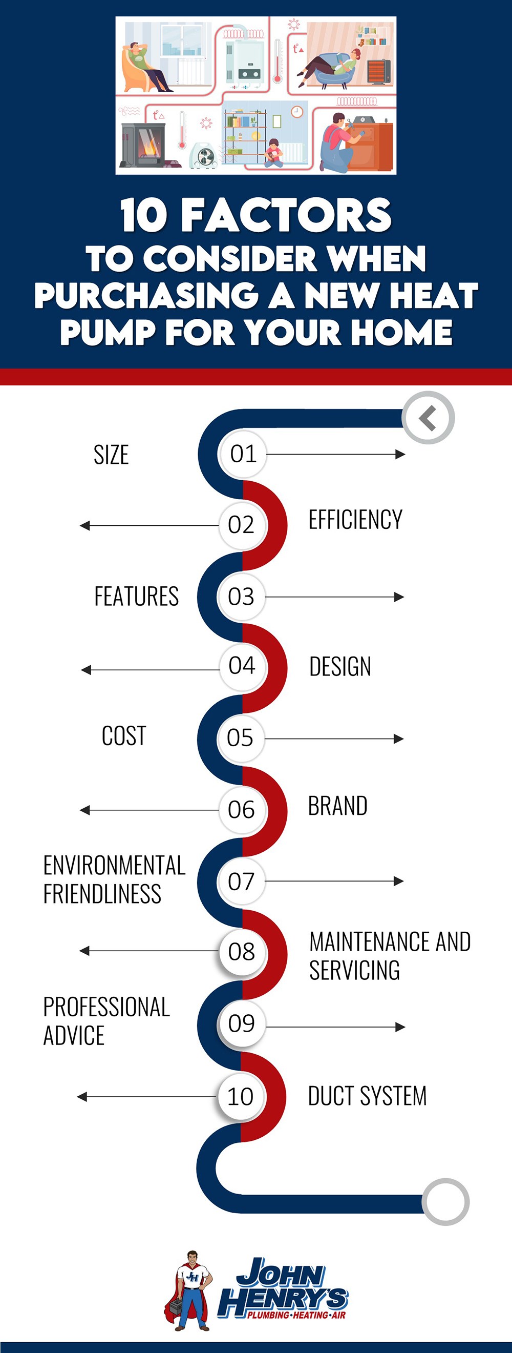 10-FACTORS-TO-CONSIDER-WHEN-PURCHASING-A-NEW-HEAT-PUMP-FOR-YOUR-HOME