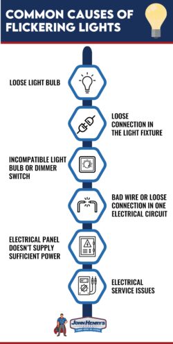 FLICKERING LIGHTS MOST COMMON CAUSES AND HOW THEY CAN BE FIXED